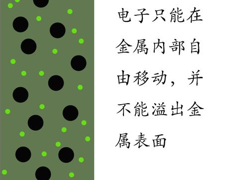 ̫���늳ذ�ԭ��