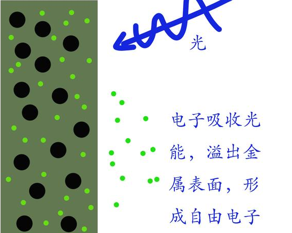 ̫���늳ذ�ԭ��D