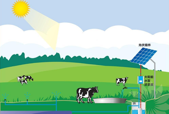 С��̫���ˮ�Ãr��Ҫ�����Xһ��