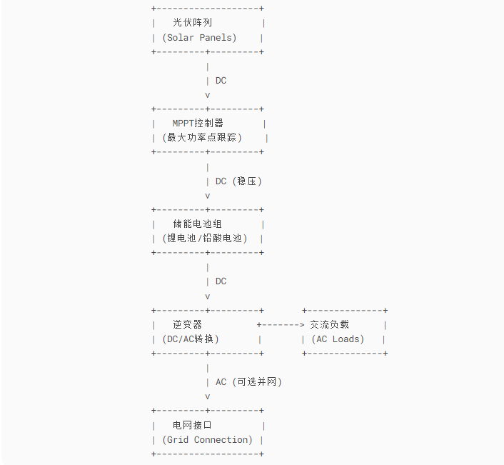 ��������վԭ��D